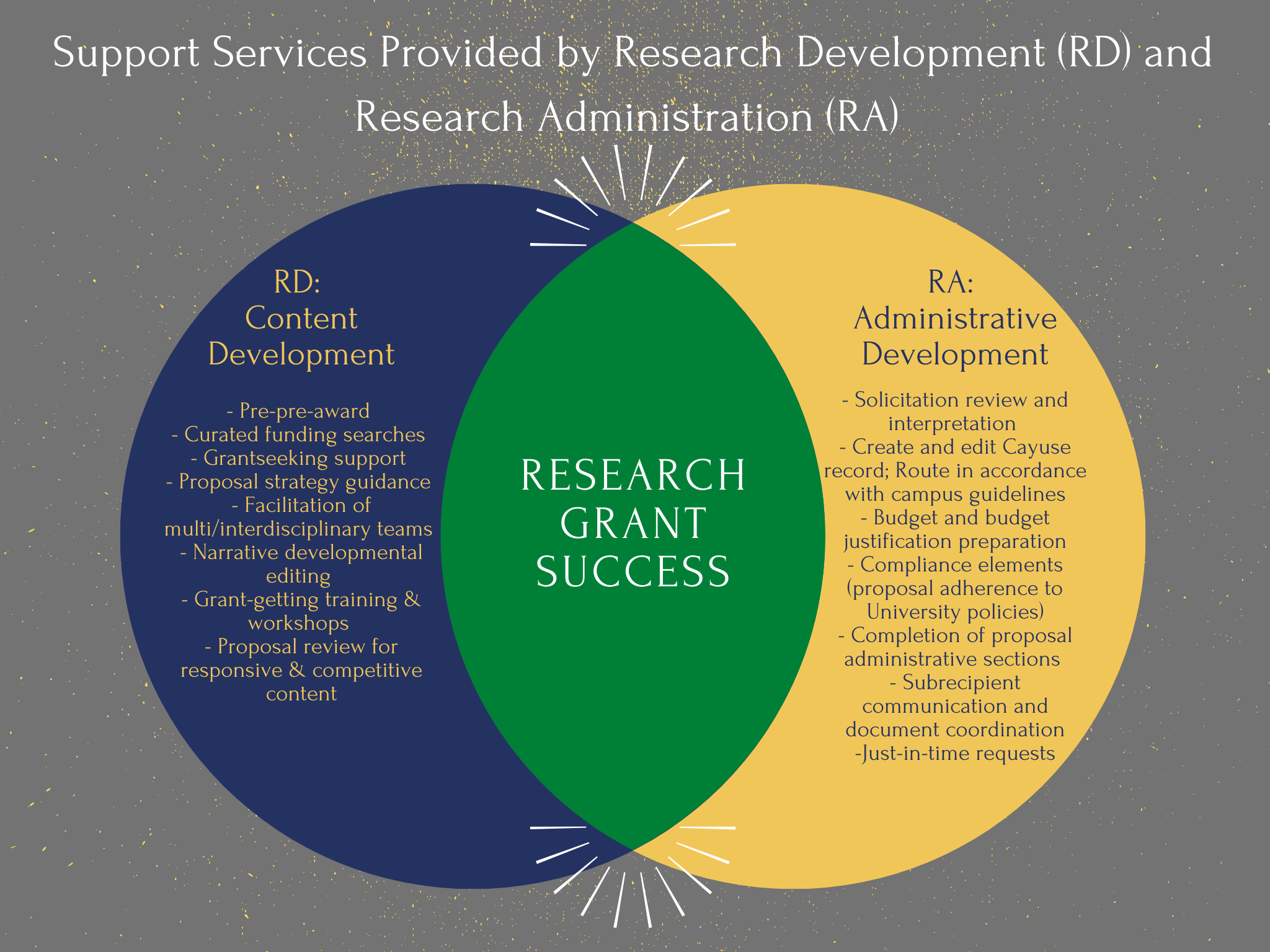 research and development support services